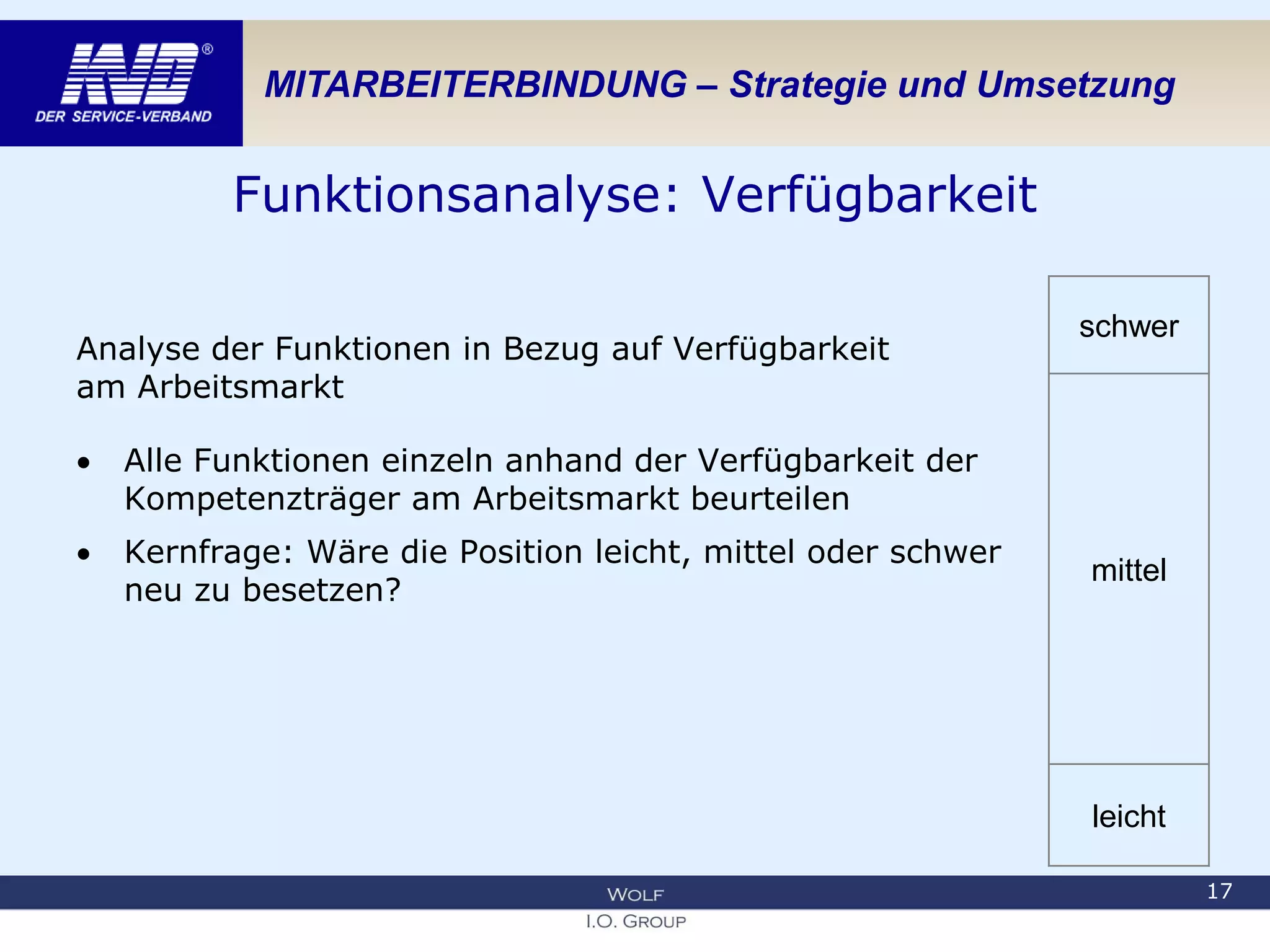 MITARBEITERBINDUNG – Strategie und Umsetzung
Funktionsanalyse: Verfügbarkeit
Analyse der Funktionen in Bezug auf Verfügbarkeit
am Arbeitsmarkt
 Alle Funktionen einzeln anhand der Verfügbarkeit der
Kompetenzträger am Arbeitsmarkt beurteilen
 Kernfrage: Wäre die Position leicht, mittel oder schwer
neu zu besetzen?
17
schwer
mittel
leicht
 