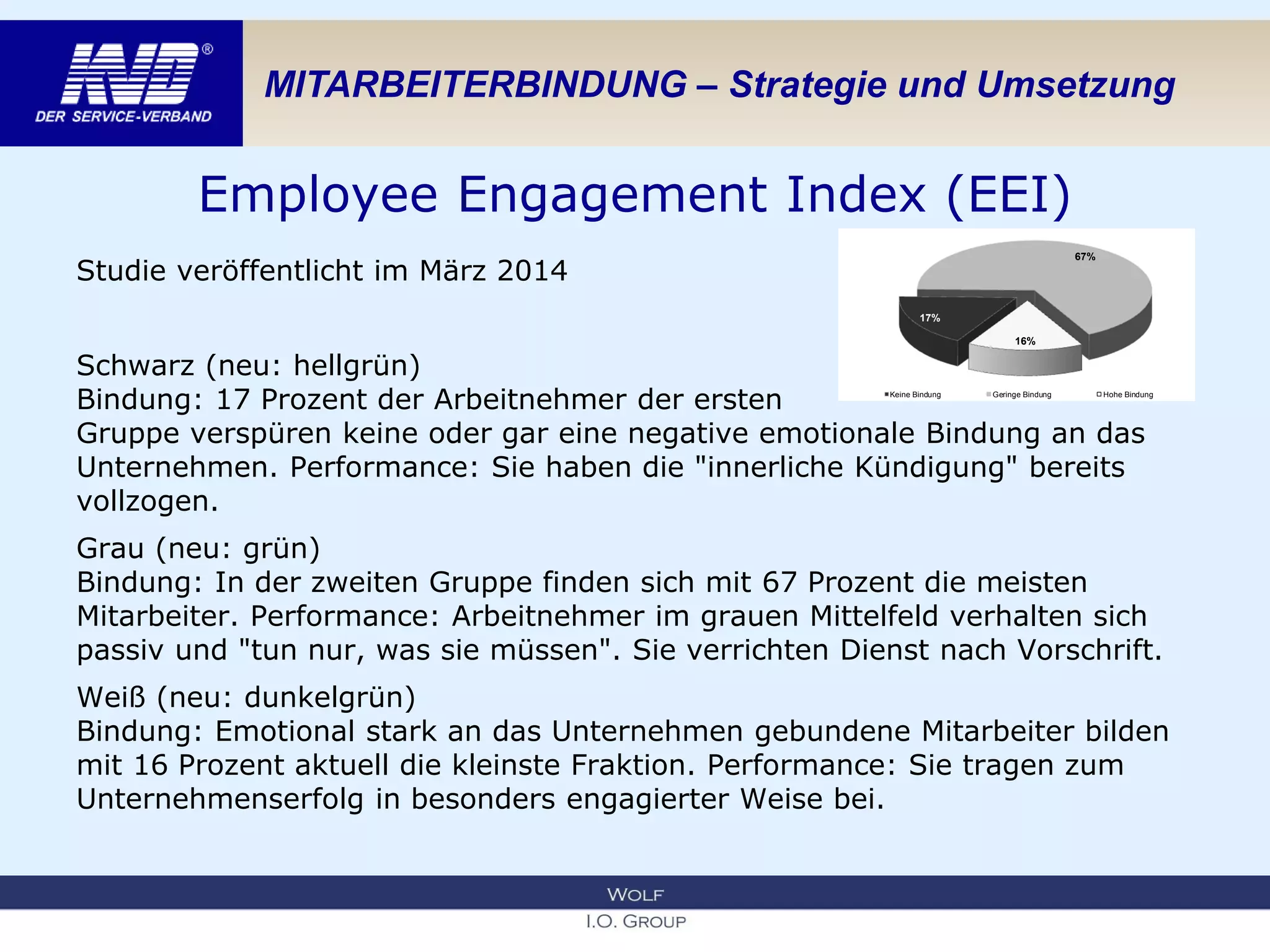 MITARBEITERBINDUNG – Strategie und Umsetzung
Employee Engagement Index (EEI)
Studie veröffentlicht im März 2014
Schwarz (neu: hellgrün)
Bindung: 17 Prozent der Arbeitnehmer der ersten
Gruppe verspüren keine oder gar eine negative emotionale Bindung an das
Unternehmen. Performance: Sie haben die "innerliche Kündigung" bereits
vollzogen.
Grau (neu: grün)
Bindung: In der zweiten Gruppe finden sich mit 67 Prozent die meisten
Mitarbeiter. Performance: Arbeitnehmer im grauen Mittelfeld verhalten sich
passiv und "tun nur, was sie müssen". Sie verrichten Dienst nach Vorschrift.
Weiß (neu: dunkelgrün)
Bindung: Emotional stark an das Unternehmen gebundene Mitarbeiter bilden
mit 16 Prozent aktuell die kleinste Fraktion. Performance: Sie tragen zum
Unternehmenserfolg in besonders engagierter Weise bei.
17%
67%
16%
Keine Bindung Geringe Bindung Hohe Bindung
 