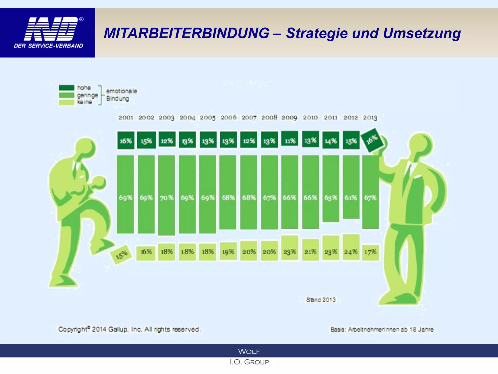 MITARBEITERBINDUNG – Strategie und Umsetzung
 