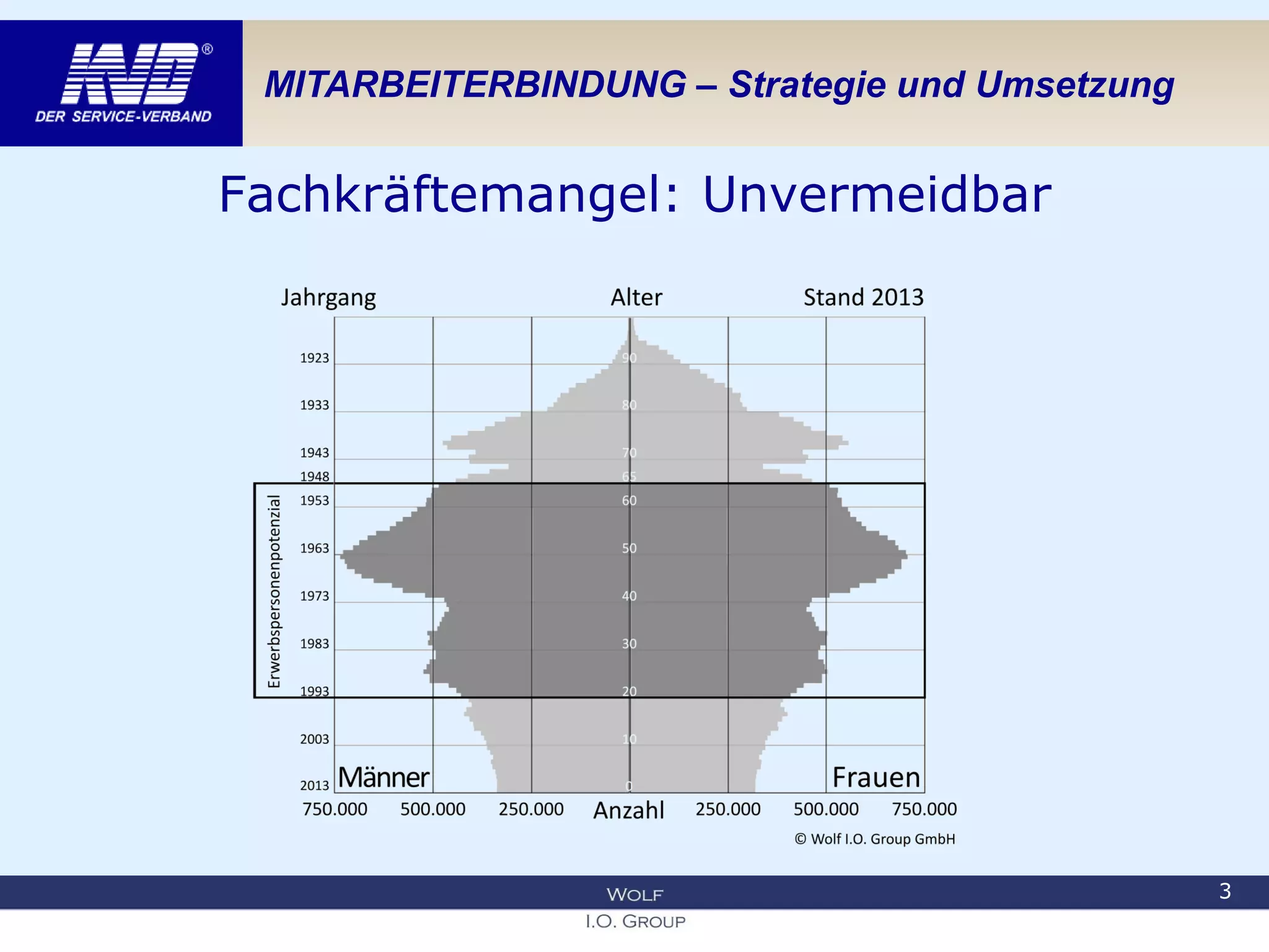 MITARBEITERBINDUNG – Strategie und Umsetzung
Fachkräftemangel: Unvermeidbar
3
 