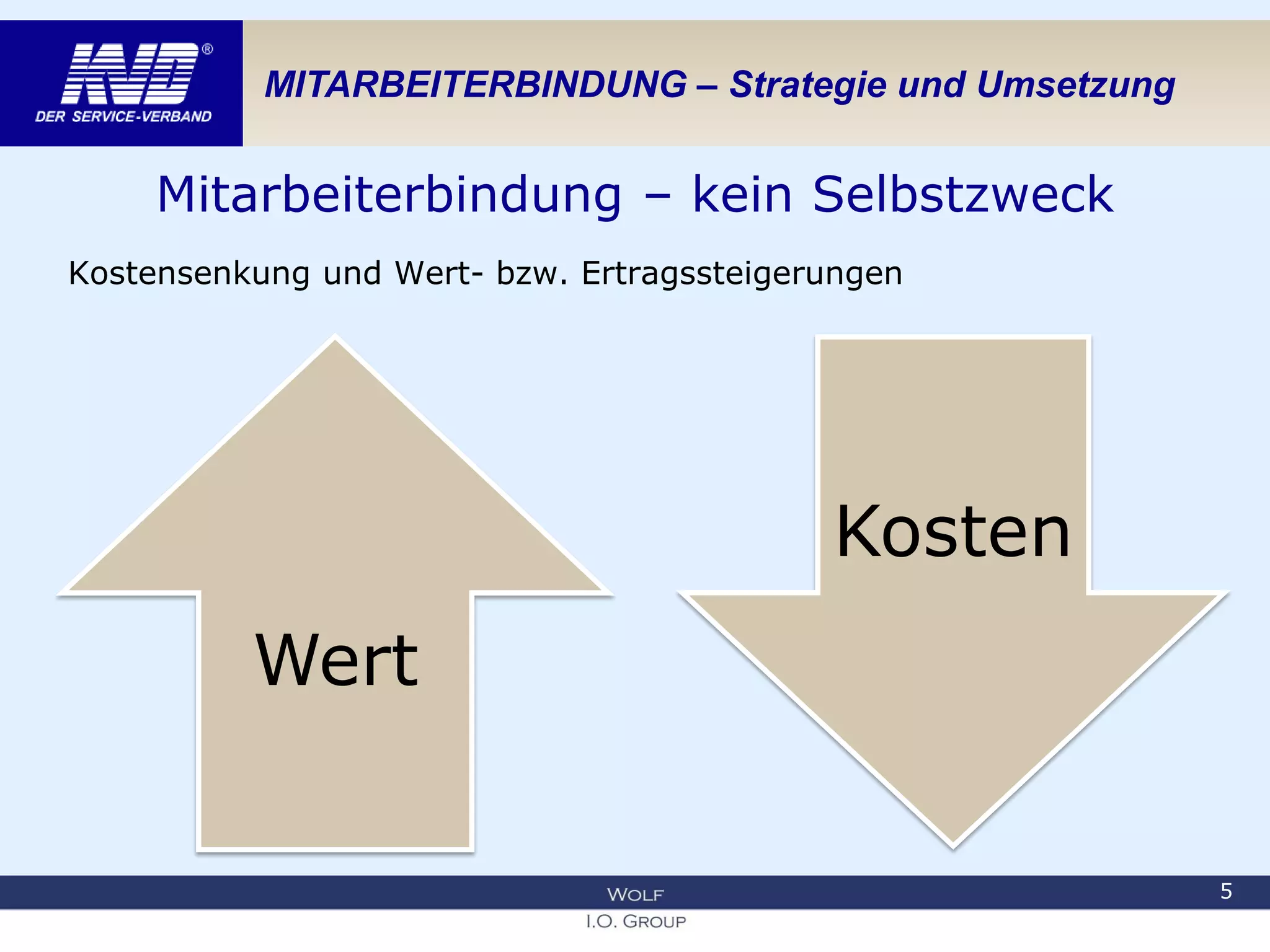 MITARBEITERBINDUNG – Strategie und Umsetzung
Mitarbeiterbindung – kein Selbstzweck
Kostensenkung und Wert- bzw. Ertragssteigerungen
Wert
Kosten
5
 