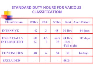 HOER Rules for central government employees and Indian railway ...