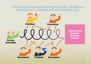 3
Kunnan
työntekijä
Poliitikot
Yhdessä tehty
­kuntalais-
lähtöinen
ratkaisu
Kuntalaiset Kuntalaiset
Kuntalaiset
Yritykset
toteuta kuntalaislähtöisyyttä osallistamalla
­kuntalaiset luomaan ratkaisuja kanssasi
 
