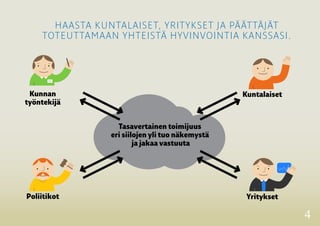 4
Kunnan
työntekijä
haasta kuntalaiset, yritykset ja päättäjät
­toteuttamaan yhteistä hyvinvointia kanssasi.
Tasavertainen toimijuus
eri siilojen yli tuo näkemystä
ja jakaa vastuuta
YrityksetPoliitikot
Kuntalaiset
 
