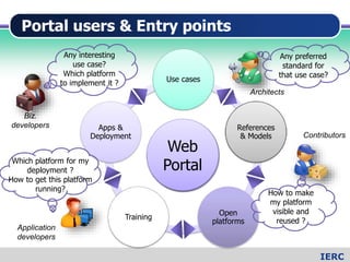 IoT Open Platforms | PPTX
