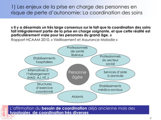 2
« Il y a désormais un très large consensus sur le fait que la coordination des soins
fait intégralement partie de la prise en charge soignante, et que cette réalité est
particulièrement vraie pour les personnes du grand âge. »
Rapport HCAAM 2010, « Vieillissement et Assurance Maladie »
1) Les enjeux de la prise en charge des personnes en
risque de perte d’autonomie: La coordination des soins
L’affirmation du besoin de coordination déjà ancienne mais des
typologies de coordination très diverses
Professionnels
de santé
libéraux Professionnels
du secteur
social
Etablissements
hospitaliers
Etablissements
médico-sociaux
Services d’aide
à domicile
Alternatives à
l’hébergement
(HAD, AJ, HT..)
Structures
d’exercice
coordonné
Aidants
Personne
âgée
 