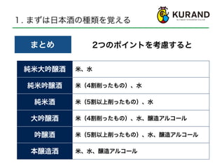１. まずは日本酒の種類を覚える
まとめ
純米大吟醸酒 米、水
純米吟醸酒 米（4割削ったもの）、水
純米酒 米（5割以上削ったもの）、水
大吟醸酒 米（4割削ったもの）、水、醸造アルコール
吟醸酒 米（5割以上削ったもの）、水、醸造アルコール
本醸造酒 米、水、醸造アルコール
2つのポイントを考慮すると
 