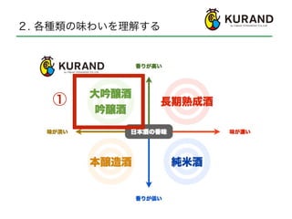 ２. 各種類の味わいを理解する
①
 