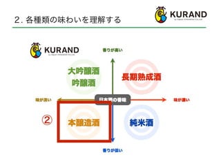 ２. 各種類の味わいを理解する
②
 