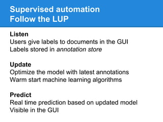 Supervised automation
Follow the LUP
Listen
Users give labels to documents in the GUI
Labels stored in annotation store
Update
Optimize the model with latest annotations
Warm start machine learning algorithms
Predict
Real time prediction based on updated model
Visible in the GUI
 