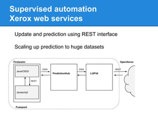 Supervised automation
Xerox web services
Update and prediction using REST interface
Scaling up prediction to huge datasets
 