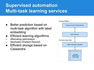 Supervised automation
Multi-task learning services
● Better prediction based on
multi-task algorithm with label
embedding
● Efficient learning algorithms
o Alternating optimization
o Stochastic Gradient Descent
● Efficient storage based on
Cassandra
 