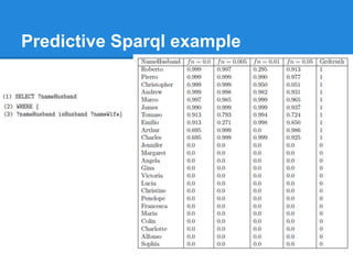 Predictive Sparql example
 