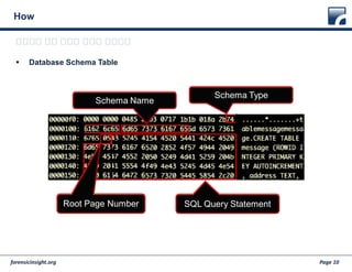 forensicinsight.org Page 10
How
 Database Schema Table
다음으로 루트 페이지 번호를 확인하자
Schema Type
SQL Query Statement
Schema Name
Root Page Number
 