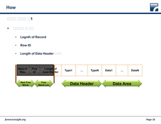 forensicinsight.org Page 16
How
복원은 어떻게 함1
 복원해야 할 부분
• Legnth of Record
• Row ID
• Length of Data Header 일부분
Record
Size
Row
ID
Length of
Data Header
Type1 … TypeN Data1 … DataN
Data Header Data AreaNext Free
Block
Free
Block Len
복구해야 할 부분
 