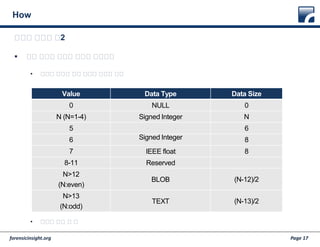 forensicinsight.org Page 17
How
복원은 어떻게 함2
 일단 데이터 헤더와 데이터 연결부터
• 데이터 헤더의 값과 데이터 길이의 관계
• 브루트 포싱 ㄱ ㄱ
Value Data Type Data Size
0 NULL 0
N (N=1-4) Signed Integer N
5 Signed Integer 6
6 Signed Integer 8
7 IEEE float 8
8-11 Reserved
N>12
(N:even)
BLOB (N-12)/2
N>13
(N:odd)
TEXT (N-13)/2
 