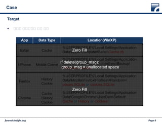 forensicinsight.org Page 6
Case
 아이폰 문자메시지 백업 파일
Target
App Data Type Location(WinXP)
Safari Cache
%USERPROFILE%Local SettingsApplication
DataApple ComputerSafariCache.db
I-Phone Mobile Comm
%USERPROFILE%Local SettingsApplication
dataApple ComputerMobileSyncBackup
<Random>.mdata
Firefox
History
Cookie
%USERPROFILE%Local SettingsApplication
DataMozillaFirefoxProfiles<Random>
places.SQLite or cookies.SQLite
Chrome
Cache
History
Cookie
%USERPROFILE%Local SettingsApplication
DataGoogleChromeUserDataDefault
Cache or History or Cookies
Zero Fill
Zero Fill
If delete(group_msg):
group_msg = unallocated space
 