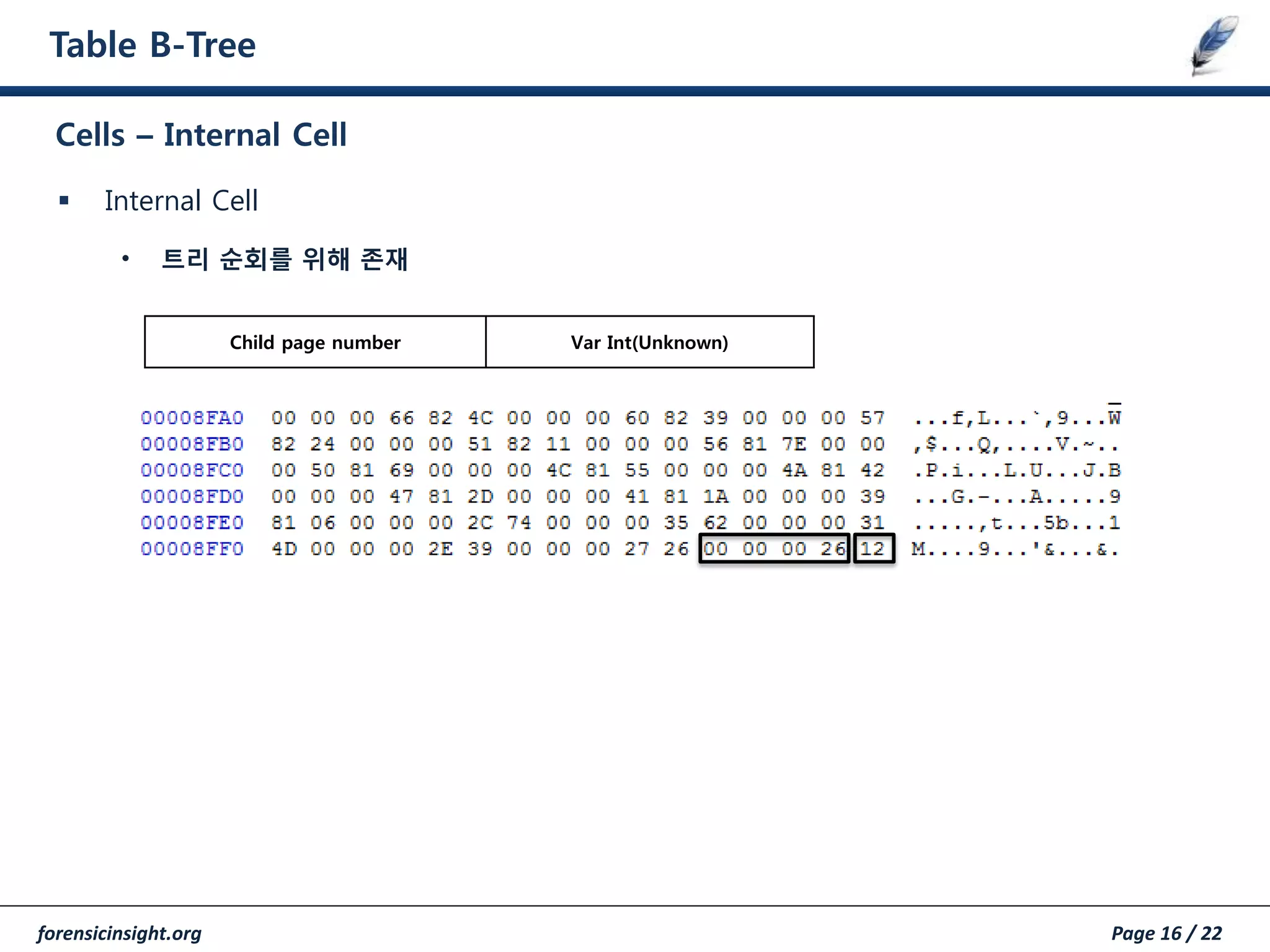 forensicinsight.org Page 16 / 22
Table B-Tree
 Internal Cell
• 트리 순회를 위해 존재
Cells – Internal Cell
Child page number Var Int(Unknown)
 