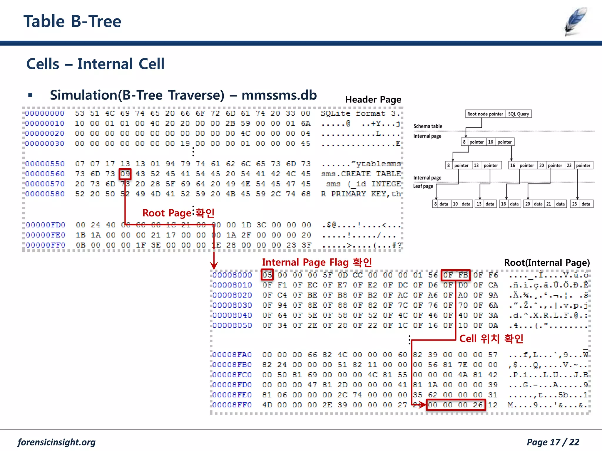 forensicinsight.org Page 17 / 22
Table B-Tree
 Simulation(B-Tree Traverse) – mmssms.db
Cells – Internal Cell
…
……
Root(Internal Page)
Header Page
Root Page 확인
Internal Page Flag 확인
Cell 위치 확인
 