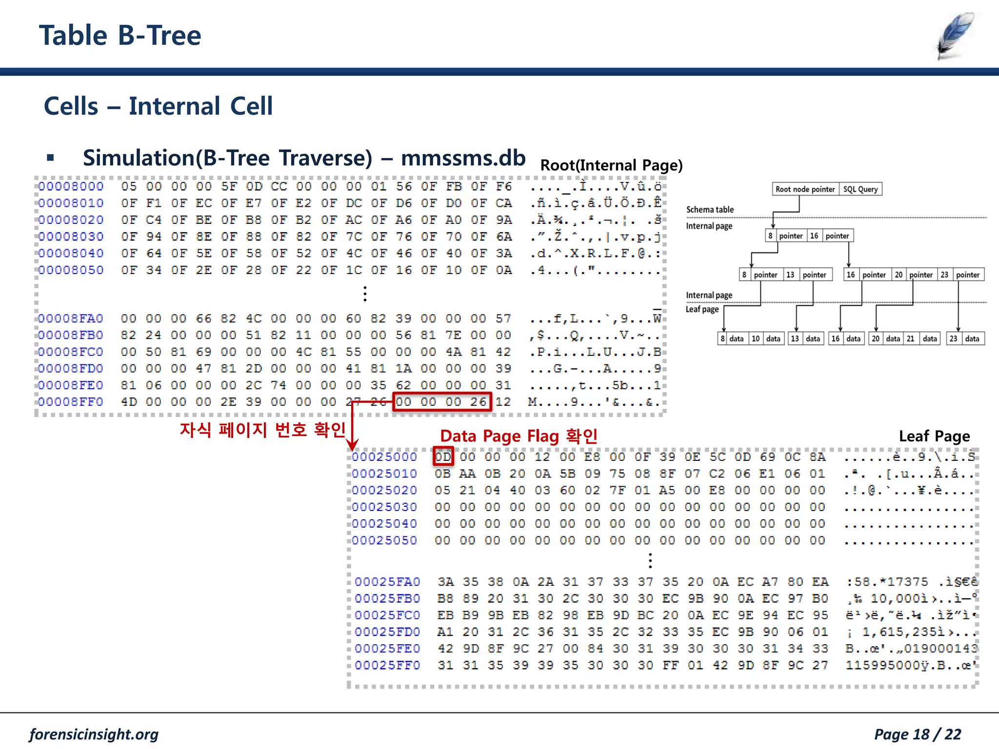 forensicinsight.org Page 18 / 22
Table B-Tree
 Simulation(B-Tree Traverse) – mmssms.db
Cells – Internal Cell
…
…
Leaf Page
Root(Internal Page)
자식 페이지 번호 확인 Data Page Flag 확인
 