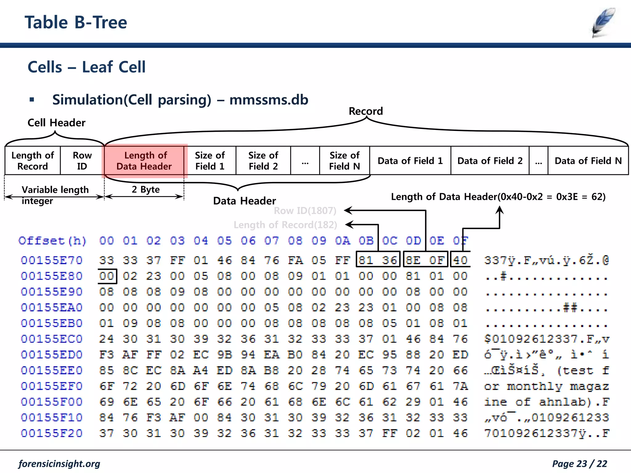 forensicinsight.org Page 23 / 22
Table B-Tree
 Simulation(Cell parsing) – mmssms.db
Cells – Leaf Cell
Length of Data Header(0x40-0x2 = 0x3E = 62)
Length of Record(182)
Row ID(1807)
Length of
Record
Row
ID
Length of
Data Header
Size of
Field 1
Size of
Field 2
...
Size of
Field N
Data of Field 1 Data of Field 2 ... Data of Field N
Data Header
Variable length
integer
2 Byte
Record
Cell Header
 