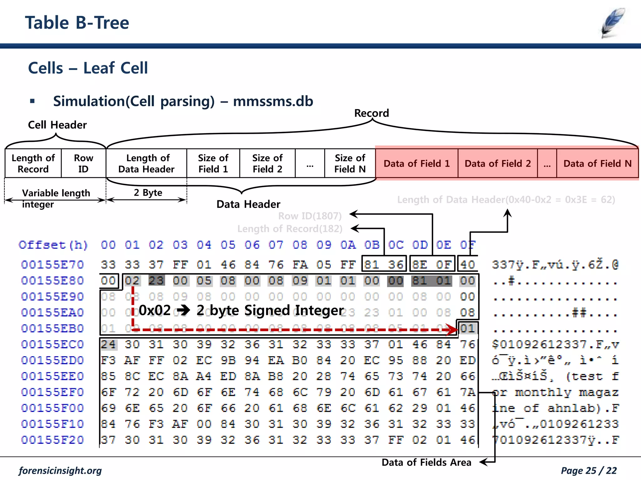 forensicinsight.org Page 25 / 22
Table B-Tree
 Simulation(Cell parsing) – mmssms.db
Cells – Leaf Cell
Data of Fields Area
Length of Record(182)
Row ID(1807)
Length of
Record
Row
ID
Length of
Data Header
Size of
Field 1
Size of
Field 2
...
Size of
Field N
Data of Field 1 Data of Field 2 ... Data of Field N
Data Header
2 Byte
Record
Cell Header
Variable length
integer
0x02  2 byte Signed Integer
Length of Data Header(0x40-0x2 = 0x3E = 62)
 