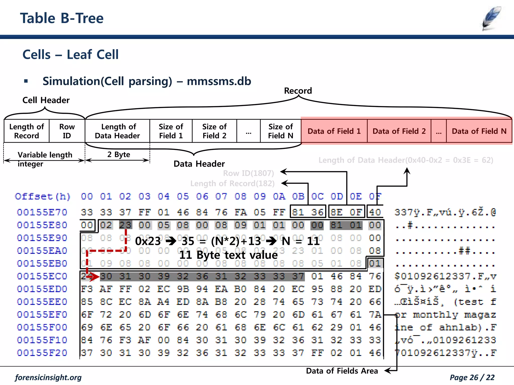 forensicinsight.org Page 26 / 22
Table B-Tree
 Simulation(Cell parsing) – mmssms.db
Cells – Leaf Cell
Data of Fields Area
Length of Record(182)
Row ID(1807)
Length of
Record
Row
ID
Length of
Data Header
Size of
Field 1
Size of
Field 2
...
Size of
Field N
Data of Field 1 Data of Field 2 ... Data of Field N
Data Header
2 Byte
Record
Cell Header
Variable length
integer
0x23  35 = (N*2)+13  N = 11
11 Byte text value
Length of Data Header(0x40-0x2 = 0x3E = 62)
 
