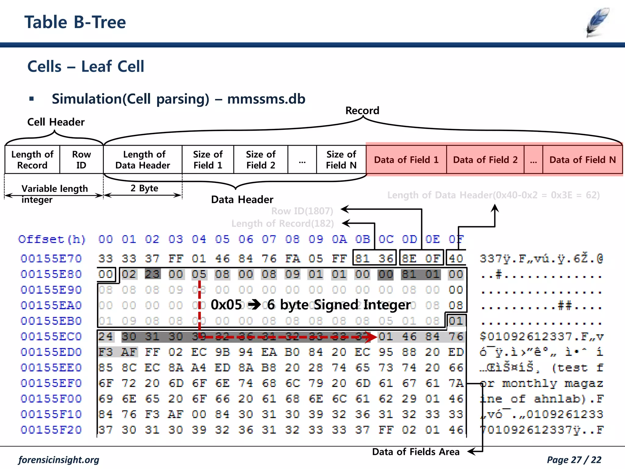 forensicinsight.org Page 27 / 22
Table B-Tree
 Simulation(Cell parsing) – mmssms.db
Cells – Leaf Cell
Data of Fields Area
Length of Record(182)
Row ID(1807)
Length of
Record
Row
ID
Length of
Data Header
Size of
Field 1
Size of
Field 2
...
Size of
Field N
Data of Field 1 Data of Field 2 ... Data of Field N
Data Header
2 Byte
Record
Cell Header
Variable length
integer
0x05  6 byte Signed Integer
Length of Data Header(0x40-0x2 = 0x3E = 62)
 