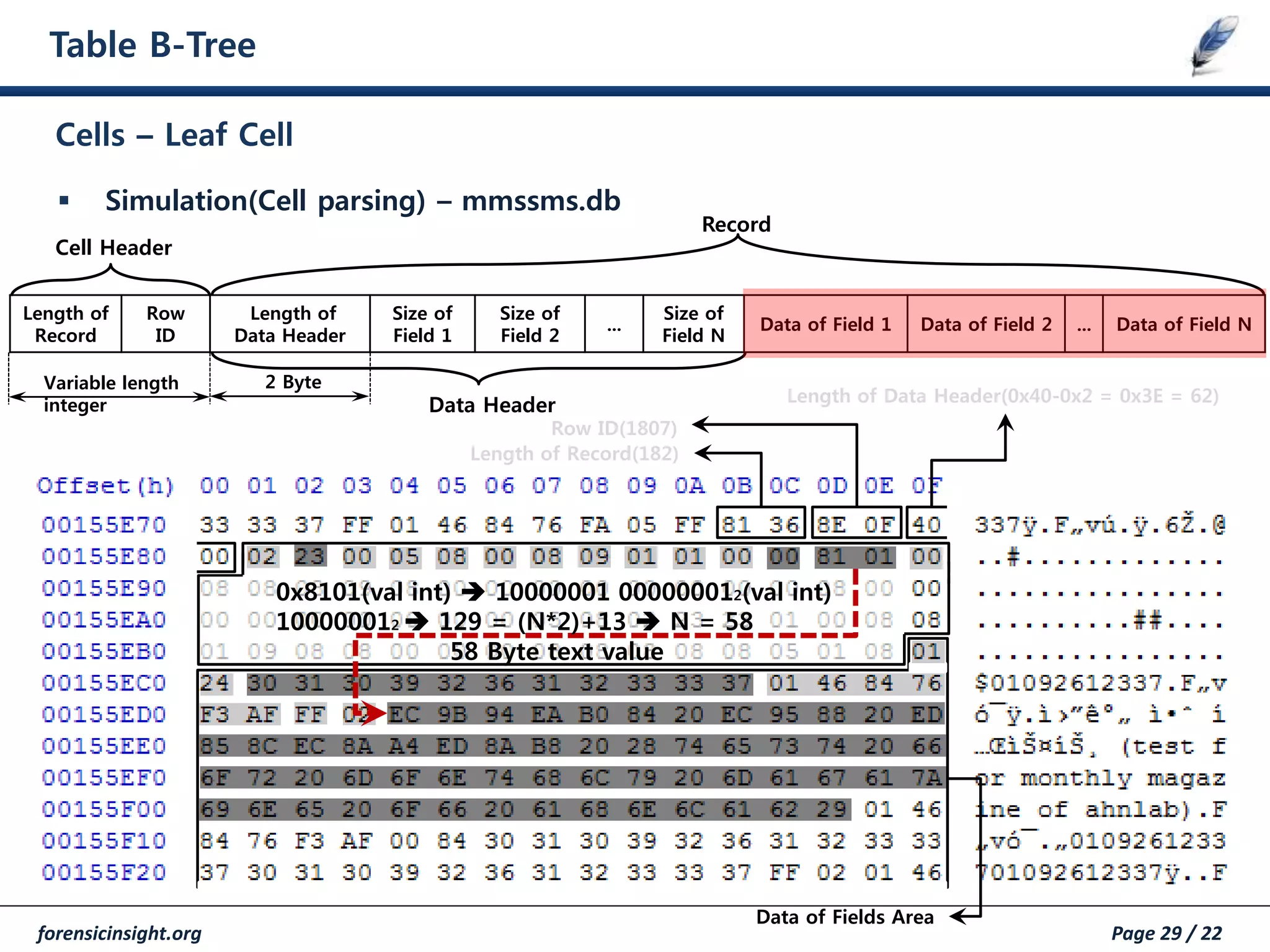 forensicinsight.org Page 29 / 22
Table B-Tree
 Simulation(Cell parsing) – mmssms.db
Cells – Leaf Cell
Data of Fields Area
Length of Record(182)
Row ID(1807)
Length of
Record
Row
ID
Length of
Data Header
Size of
Field 1
Size of
Field 2
...
Size of
Field N
Data of Field 1 Data of Field 2 ... Data of Field N
Data Header
2 Byte
Record
Cell Header
Variable length
integer
0x8101(val int)  10000001 000000012(val int)
100000012  129 = (N*2)+13  N = 58
58 Byte text value
Length of Data Header(0x40-0x2 = 0x3E = 62)
 
