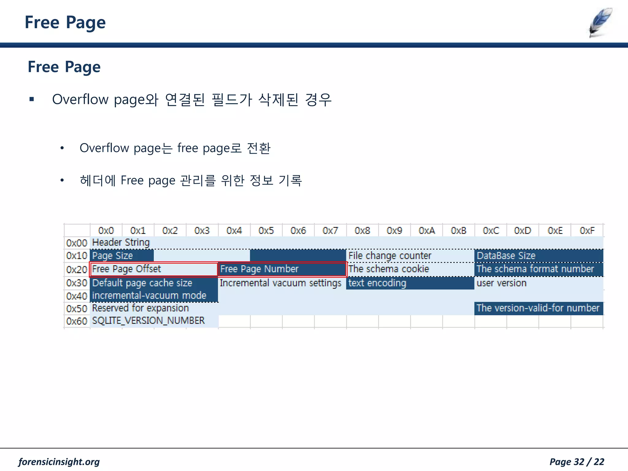 forensicinsight.org Page 32 / 22
Free Page
 Overflow page와 연결된 필드가 삭제된 경우
• Overflow page는 free page로 전환
• 헤더에 Free page 관리를 위한 정보 기록
Free Page
 