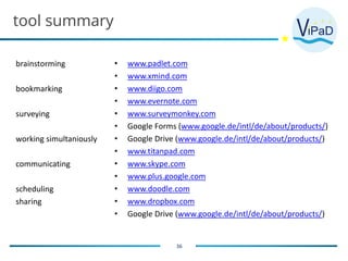 tool summary
brainstorming
bookmarking
surveying
working simultaniously
communicating
scheduling
sharing
36
• www.padlet.com
• www.xmind.com
• www.diigo.com
• www.evernote.com
• www.surveymonkey.com
• Google Forms (www.google.de/intl/de/about/products/)
• Google Drive (www.google.de/intl/de/about/products/)
• www.titanpad.com
• www.skype.com
• www.plus.google.com
• www.doodle.com
• www.dropbox.com
• Google Drive (www.google.de/intl/de/about/products/)
 
