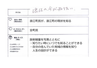 放射線量量を写真とともに
・知りたい時にいつでも知ることができる
・⾃自分の住んでいた地域の情報を知り
 　⼈人⽣生の設計ができる
浪浪江町⺠民が、浪浪江町の現状を知る
全町⺠民
 