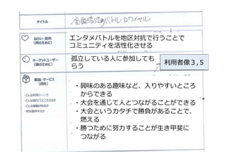 エンタメバトルを地区対抗で⾏行行うことで
コミュニティを活性化させる
利利⽤用者像３,５
孤⽴立立している⼈人に参加しても
らう
・興味のある趣味など、⼊入りやすいところ
 　からできる
・⼤大会を通じて⼈人とつながることができる
・⼤大会というカタチで勝負があることで、
 　燃える
・勝つために努⼒力力することが⽣生き甲斐に
 　つながる
 