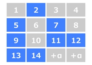 1 2 3 4
5 6 7 8
9 10 11 12
13 14 ＋α ＋α
 