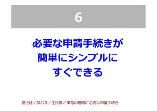 6
必要な申請⼿手続きが
簡単にシンプルに
すぐできる
通⾏行行証／顔パス／住⺠民票／東電の賠償に必要な申請⼿手続き
 
