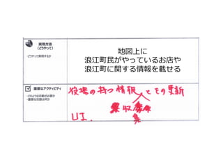 地図上に
浪浪江町⺠民がやっているお店や
浪浪江町に関する情報を載せる
 