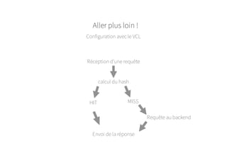 Aller plus loin !
Configuration avec le VCL
Réception d'une requête
calcul du hash
HIT MISS
Requête au backend
Envoi de la réponse
 