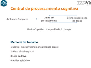 Central de processamento cognitiva
Ambiente Complexo
Limite em
processamento
Grande quantidade
de dados
Limite Cognitivo: 1. capacidade; 2. tempo
Memória de Trabalho
1.Central executiva (memória de longo prazo)
2.Bloco visual-espacial
3.Laço auditivo
4.Buffer episódico
 