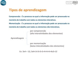 Tipos de aprendizagem
Compreensão - É o processo no qual a informação pode ser processada na
memória de trabalho com todos os elementos interativos.
Memorização - É o processo no qual a informação pode ser processada na
memória de trabalho com todos os elementos não-interativos.
Aprendizagem
por compreensão
(alta interatividades dos elementos)
por memorização
(baixa interatividades dos elementos)
Ex: 3x4 = 12; 3x4=3+3+3+3=4+4+4=4x3=12
 