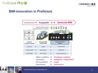 BIM-innovation in Proficient
14Proficient ClickNL_PP presentatie_TD
 