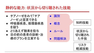 静的な能力：状況から切り離された技能
● チアノーゼをみて「チア
ノーゼ」と宣言できる
● 呼吸器疾患、循環器疾患
を疑う
● とりあえず酸素を投与
● 目の前の患者の診断・治
療のプランを立案する
● 識別
● 概念
● ルール
● 問題解決
知的技能
状況から
切り離され
た手技
リスク
軽減技能
 