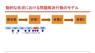 動的な状況における問題解決行動のモデル
前状態 状態1 状態2 状態3
予測 評価 判断 決定 実行
結果の
評価
識別　　 概念　　　 ルール 問題解決 リスク軽減・手技　識別
 