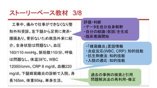 ストーリーベース教材　3/8　
　工事中、痛みで仕事ができなくなり整
形外科受診。左下腿から足背に発赤・
腫脹あり。骨折ないため救急外来に紹
介。全身状態は問題ない。血圧
160/110 mmHg、脈拍数110/分、呼吸
は問題なし、体温38℃、WBC
12000/cmm、CRP 8 mg/dl、血糖220
mg/dl。下腿蜂窩織炎の診断で入院。身
長165㎝、体重95㎏、単身生活。
過去の事例の検索と引用
問題解決法の再利用・修正
・「蜂窩織炎」言語情報
・炎症反応(WBC, CRP)：知的技能
・抗生剤療法：知的技能
・入院の適応：知的技能
評価・判断
・データを自分自身解釈
・自分の結論（仮説）を生成
・臨床推論開始
 