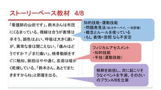 ストーリーベース教材　4/8　
「看護師の山田です」。鈴木さんは布団
にくるまっている。視線は合うが表情は
辛そう。顔色はよい。呼吸は大きく速い
が、異常な音は聞こえない。「痛みはど
うですか？」「まだ痛い」。橈骨動脈をす
ぐに触知。脈拍はやや速く、皮膚は暖か
く乾燥している。「鈴木さん、あとでまた
きますからね」と部屋を出る。
解釈を総括し、次に起こりそ
うなイベントを予測、そのさい
のプランA/Bを立案
フィジカルアセスメント
・知的技能
・手技（運動技能）
知的技能・運動技能
・問題発見法（BLSサーベイ、一次評価）
・概念とルールを使っている
・もし 表情=苦悶 なら不安定
 