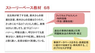 ストーリーベース教材　6/8　
　抗生剤が終了する頃、鈴木さんの部
屋を訪室。鈴木さんの目線はうつろで、
さっきに比べるとぐったりした感じ。表情
はさらに苦しそう。近づくと「ハァー
ハァー」、呼吸は速い。呼びかけても返
事はない。顔色はやや紅潮し、脈をみる
と弱く速い。皮膚は暖かく乾燥している。
過去の事例の検索と引用
問題解決法の再利用・修正
事例データベースを作る・長期記憶
に紐付け収納する・再利用する、こ
のプロセスが学習
フィジカルアセスメント
・知的技能
・手技（運動技能）
 