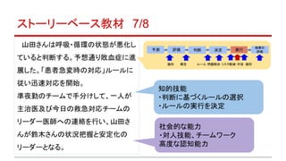 　山田さんは呼吸・循環の状態が悪化し
ていると判断する。予想通り敗血症に進
展した。「患者急変時の対応」ルールに
従い迅速対応を開始。
準夜勤のチームで手分けして、一人が
主治医及び今日の救急対応チームの
リーダー医師への連絡を行い、山田さ
んが鈴木さんの状況把握と安定化の
リーダーとなる。
ストーリーベース教材　7/8　
知的技能
・判断に基づくルールの選択
・ルールの実行を決定
社会的な能力
・対人技能、チームワーク
高度な認知能力
予測 評価 判断 決定 実行
結果の
評価
識別　　 概念　　　 ルール 問題解決 リスク軽減・手技　識別
 