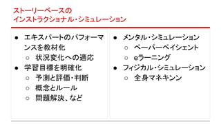ストーリーベースの
インストラクショナル・シミュレーション
● エキスパートのパフォーマ
ンスを教材化
○ 状況変化への適応
● 学習目標を明確化
○ 予測と評価・判断
○ 概念とルール
○ 問題解決、など
● メンタル・シミュレーション
○ ペーパーペイシェント
○ eラーニング
● フィジカル・シミュレーション
○ 全身マネキンン
 