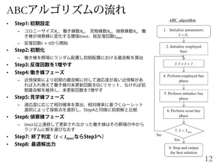 ABC
•
– 𝑁𝑐 𝑁𝑒 𝑁𝑜 𝑁𝑠
𝑙𝑖𝑚𝑖𝑡 𝐼 𝑚𝑎𝑥
– 𝐼 = 0
•
–
•
•
–
•
–
•
– 𝑙𝑖𝑚𝑖𝑡
• 𝑰 < 𝑰 𝒎𝒂𝒙
•
12
 