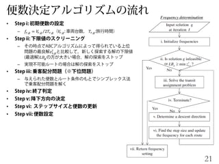•
– 𝑓𝑟,𝑔 = 𝑉𝑟,𝑔 2𝑇𝑟,𝑔 𝑉𝑟,𝑔 𝑇𝑟,𝑔
•
–
𝑧1,𝑔
𝐼
𝐿𝐵𝑔
–
•
–
•
•
•
•
21
 