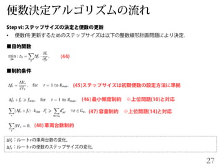 ∆𝑉𝑟 𝑟
∆𝑓𝑟 𝑟
27
• f
 